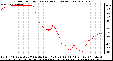 Milwaukee Weather Outdoor Humidity Every 5 Minutes (Last 24 Hours)