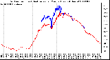 Milwaukee Weather Outdoor Temp (vs) Heat Index per Minute (Last 24 Hours)