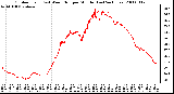 Milwaukee Weather Outdoor Temp (vs) Wind Chill per Minute (Last 24 Hours)