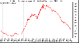 Milwaukee Weather Outdoor Temperature per Minute (Last 24 Hours)