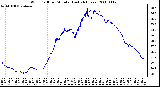 Milwaukee Weather Wind Chill per Minute (Last 24 Hours)