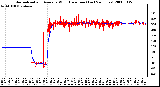 Milwaukee Weather Normalized and Average Wind Direction (Last 24 Hours)