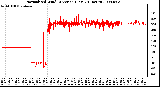 Milwaukee Weather Normalized Wind Direction (Last 24 Hours)