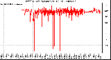 Milwaukee Weather Wind Direction (Last 24 Hours)