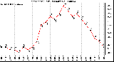 Milwaukee Weather Heat Index (Last 24 Hours)