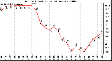 Milwaukee Weather Outdoor Humidity (Last 24 Hours)