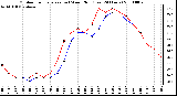 Milwaukee Weather Outdoor Temperature (vs) Wind Chill (Last 24 Hours)