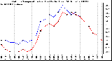 Milwaukee Weather Outdoor Temperature (vs) Heat Index (Last 24 Hours)