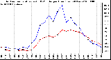 Milwaukee Weather Outdoor Temperature (vs) THSW Index per Hour (Last 24 Hours)