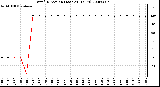 Milwaukee Weather Wind Direction (Last 24 Hours)