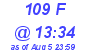 Milwaukee Weather THSW Index High Today