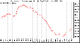 Milwaukee Weather Barometric Pressure per Minute (Last 24 Hours)