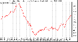 Milwaukee Weather Outdoor Humidity Every 5 Minutes (Last 24 Hours)