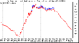 Milwaukee Weather Outdoor Temp (vs) Heat Index per Minute (Last 24 Hours)