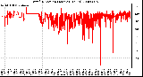 Milwaukee Weather Wind Direction (Last 24 Hours)