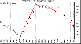 Milwaukee Weather Heat Index (Last 24 Hours)