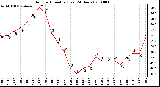 Milwaukee Weather Outdoor Humidity (Last 24 Hours)