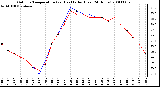 Milwaukee Weather Outdoor Temperature (vs) Heat Index (Last 24 Hours)