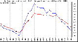 Milwaukee Weather Outdoor Temperature (vs) THSW Index per Hour (Last 24 Hours)