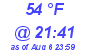 Milwaukee Weather Dewpoint High Low Today