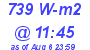 Milwaukee Weather Solar Radiation High Today