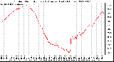 Milwaukee Weather Outdoor Humidity Every 5 Minutes (Last 24 Hours)