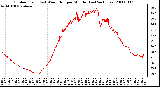 Milwaukee Weather Outdoor Temp (vs) Wind Chill per Minute (Last 24 Hours)