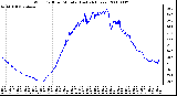 Milwaukee Weather Wind Chill per Minute (Last 24 Hours)