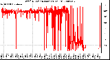 Milwaukee Weather Wind Direction (Last 24 Hours)