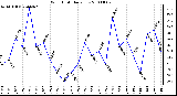 Milwaukee Weather Wind Chill Daily Low