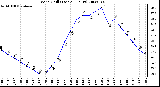 Milwaukee Weather Wind Chill (Last 24 Hours)