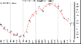 Milwaukee Weather Heat Index (Last 24 Hours)