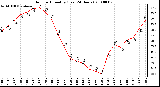 Milwaukee Weather Outdoor Humidity (Last 24 Hours)