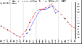 Milwaukee Weather Outdoor Temperature (vs) Wind Chill (Last 24 Hours)