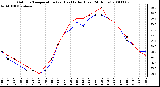 Milwaukee Weather Outdoor Temperature (vs) Heat Index (Last 24 Hours)