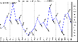 Milwaukee Weather Outdoor Temperature Daily Low