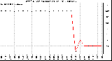 Milwaukee Weather Wind Direction (Last 24 Hours)