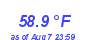 Milwaukee Weather Temperature Low Month