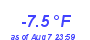 Milwaukee Weather Temperature Low Year