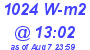 Milwaukee Weather Solar Radiation High Today