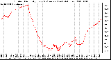 Milwaukee Weather Outdoor Humidity Every 5 Minutes (Last 24 Hours)