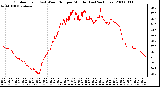 Milwaukee Weather Outdoor Temp (vs) Wind Chill per Minute (Last 24 Hours)