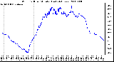 Milwaukee Weather Wind Chill per Minute (Last 24 Hours)