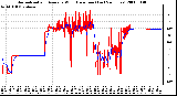 Milwaukee Weather Normalized and Average Wind Direction (Last 24 Hours)