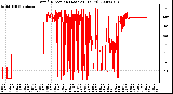 Milwaukee Weather Wind Direction (Last 24 Hours)