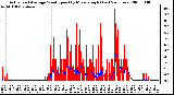 Milwaukee Weather Actual and Average Wind Speed by Minute mph (Last 24 Hours)