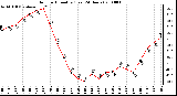 Milwaukee Weather Outdoor Humidity (Last 24 Hours)