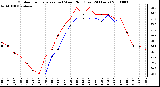 Milwaukee Weather Outdoor Temperature (vs) Wind Chill (Last 24 Hours)