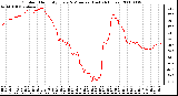 Milwaukee Weather Outdoor Humidity Every 5 Minutes (Last 24 Hours)