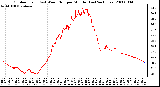 Milwaukee Weather Outdoor Temp (vs) Wind Chill per Minute (Last 24 Hours)